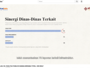Delapan Bulan Mimika Center: Memangkas Jarak Birokrasi, Wujudkan Perbaikan Fasilitas Publik yang Terukur