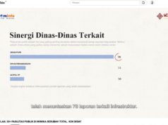 Delapan Bulan Mimika Center: Memangkas Jarak Birokrasi, Wujudkan Perbaikan Fasilitas Publik yang Terukur