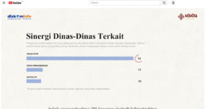 Delapan Bulan Mimika Center: Memangkas Jarak Birokrasi, Wujudkan Perbaikan Fasilitas Publik yang Terukur
