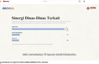 Delapan Bulan Mimika Center: Memangkas Jarak Birokrasi, Wujudkan Perbaikan Fasilitas Publik yang Terukur