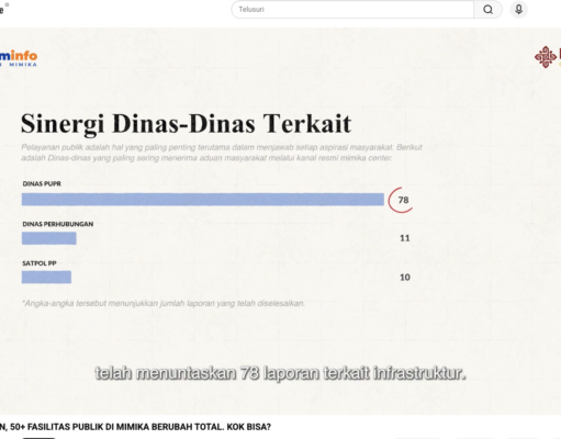 Delapan Bulan Mimika Center: Memangkas Jarak Birokrasi, Wujudkan Perbaikan Fasilitas Publik yang Terukur