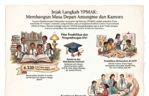 Bukan Sekadar Rupiah: Bagaimana 4.320 Harapan di Tanah Amungsa Bumi Kamoro Sedang Mengubah Wajah Masa Depan